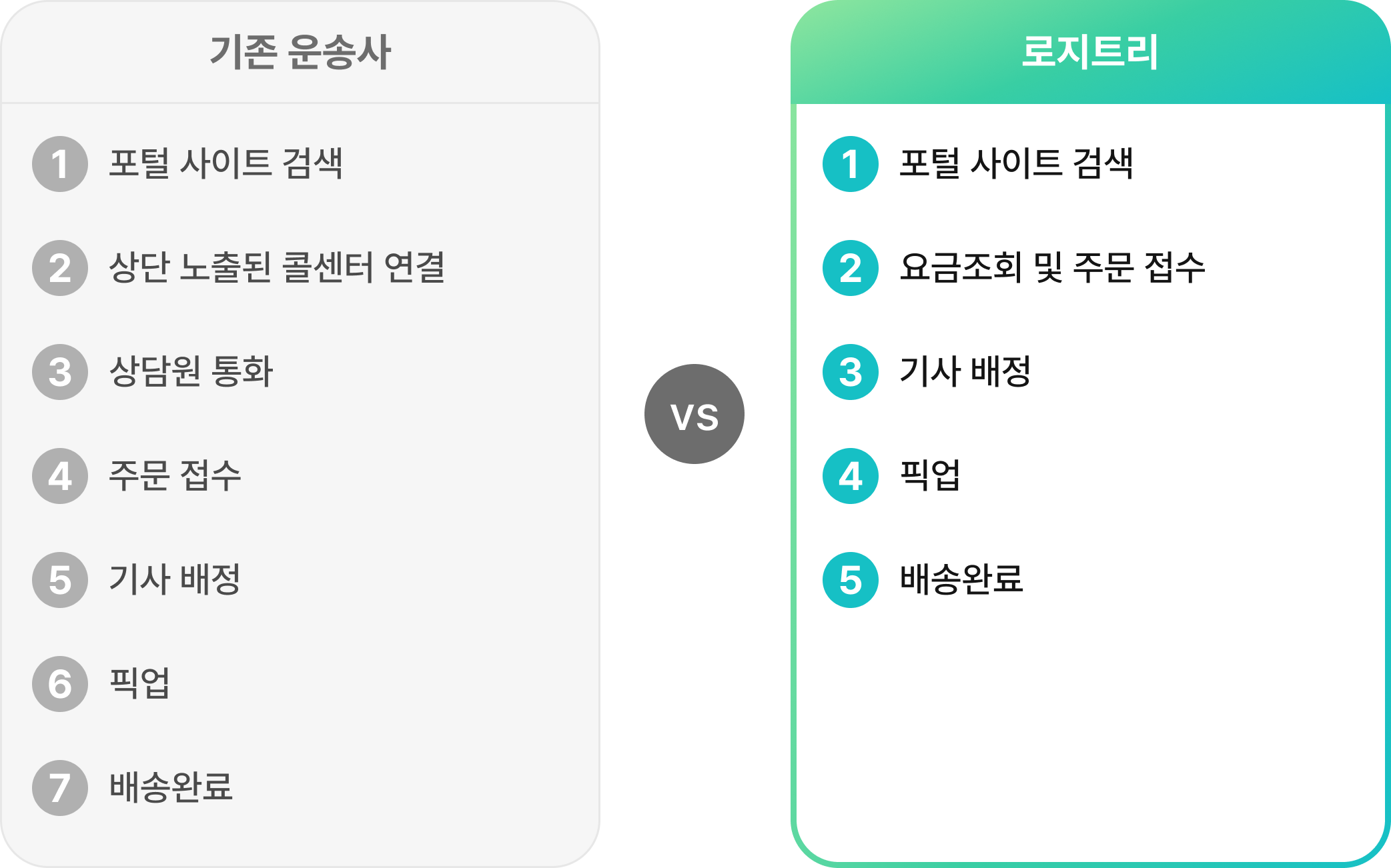 빠른 온라인 접수 기능 화면 예시